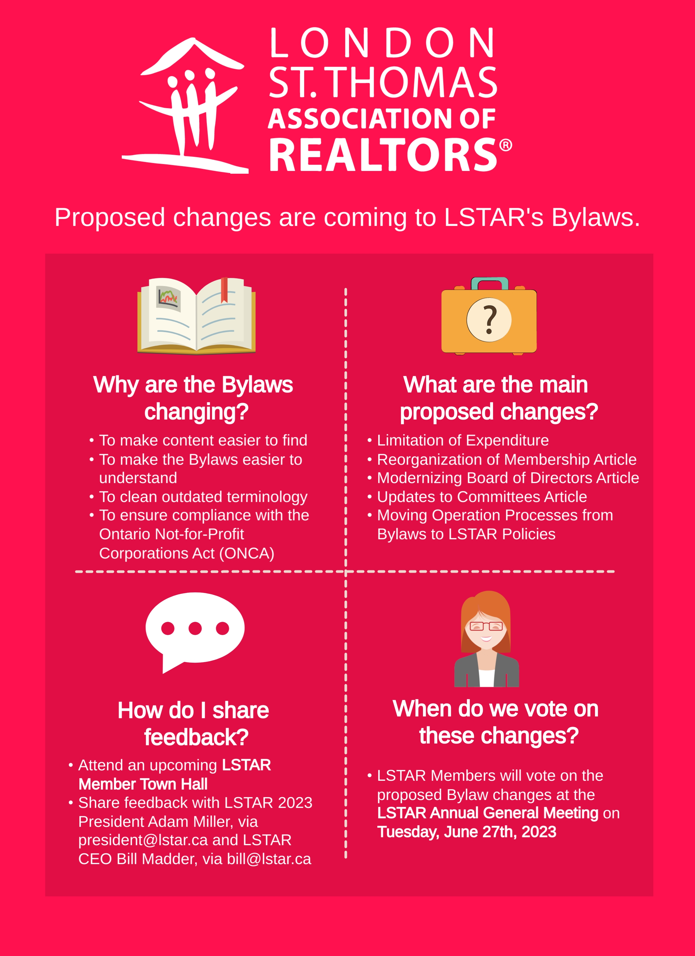 Lstar E Bulletin March 2023 London St Thomas Association Of Realtors 0847